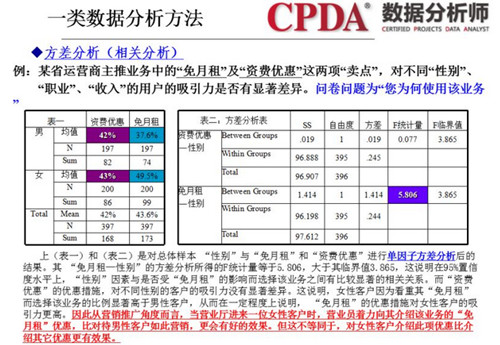 全民大数据同享“用户画像”公益沙龙在石上演