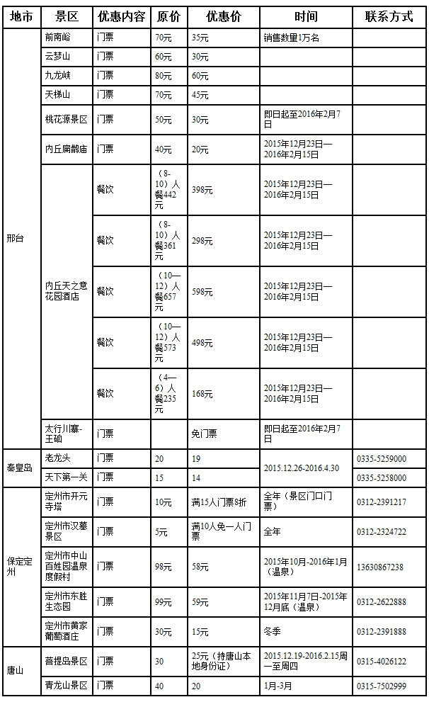 京津冀晋鲁豫蒙七省二十五市冬季旅游惠民活动启动