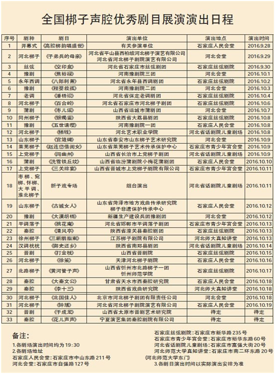 全国梆子声腔优秀剧目展演演出剧目公布