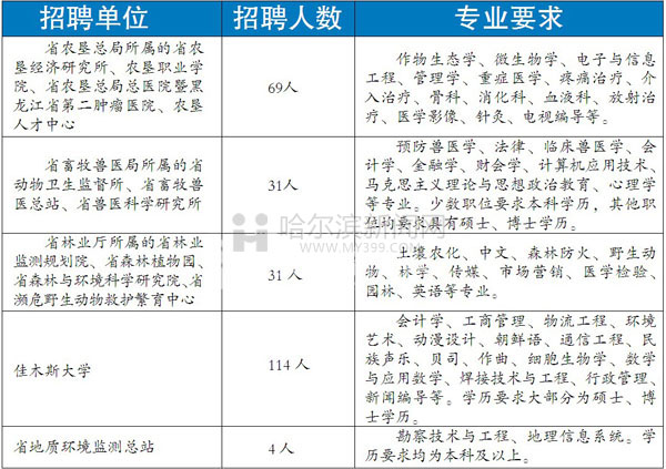 畜牧招聘信息_五六养鸡网(3)