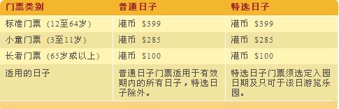 拍手叫绝 香港迪士尼飞天巡游