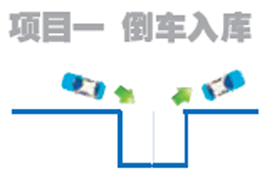 哈市新驾规科目二正式开考 当天通过率36%