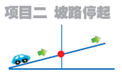 哈市新驾规科目二正式开考 当天通过率36%