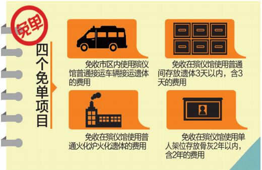 大庆市低保等十类群体免收殡葬费
