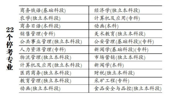 黑龙江省2015年自学考试 22个专业不再受理报
