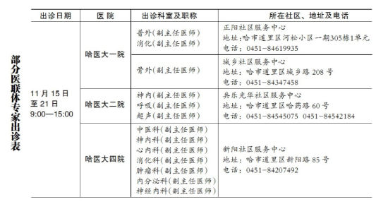 专家将出诊社区 医联体内患者到医院免挂号费