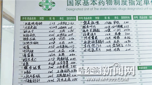 市30个医联体 落地 1元挂专家号享社区低价药