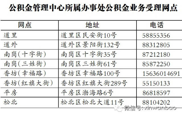 哈尔滨居民办事儿新通知 提取公积金地址增