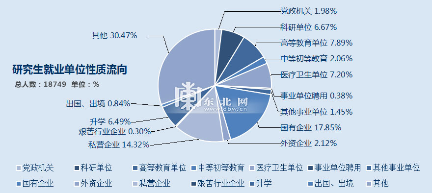 全省发布普通高校毕业生就业状况 8万本科毕业