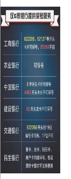 哈尔滨市8家银行现在换芯片卡免费 本月起各银行不发磁条卡