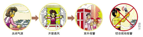 哈尔滨燃气表