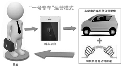 手机软件叫来“专车”市民惊呆：奥迪A8免费提供矿泉水