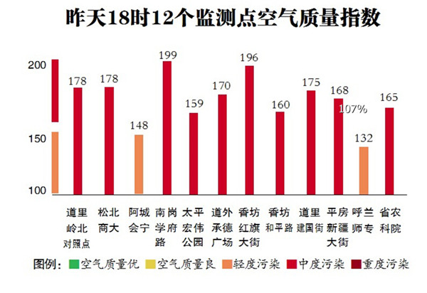 哈尔滨1月上旬平均气温比历年同期高1.9℃