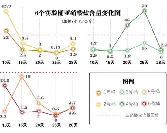 酸菜腌制1个月再吃最安全 乳酸菌达峰值口感酸爽脆