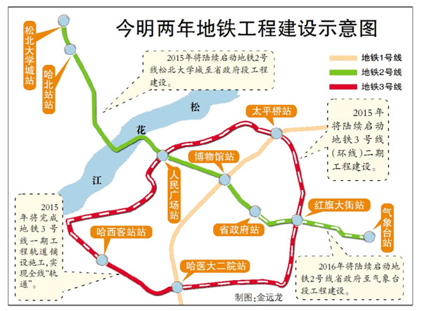 哈尔滨地铁3号线一期工程年内