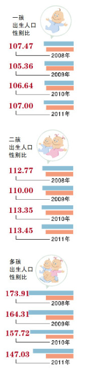 2014年黑龙江省共审批通过单独两孩再生育申请5156个