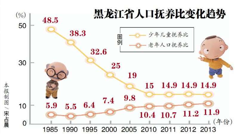 2014年黑龙江省共审批通过单独两孩再生育申请5156个
