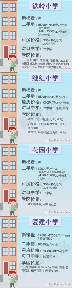 哈尔滨学区房价逆势上涨 最贵4万7一米