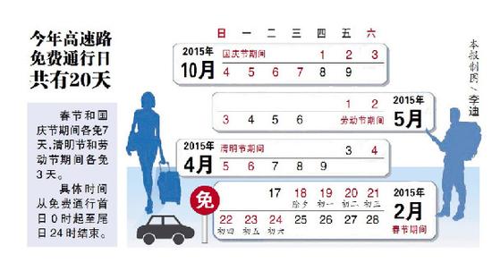 黑龙江除夕至初六小型车走高速免费