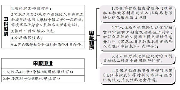 哈尔滨市特殊工种提前退休审核工作将开始 6月