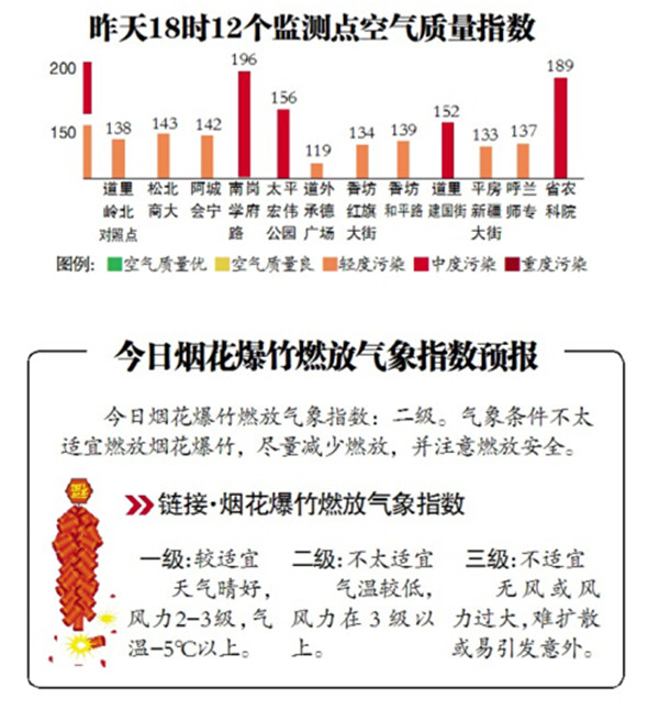 哈尔滨市区继续阵雪天气 14日全面升温感受开春的节奏