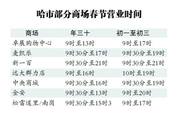 哈尔滨春节前洗车客流激增价格翻番涨 小车要价60元