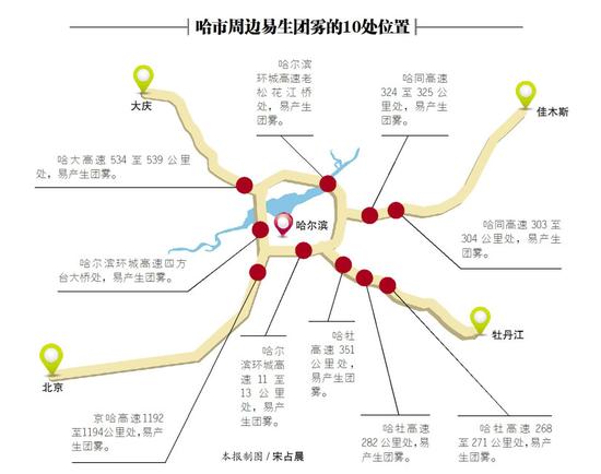 哈尔滨市民自驾出行 小心10处团雾地带(图)