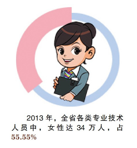 黑龙江女性寿命接近发达国家水平 高出男性五岁(图)
