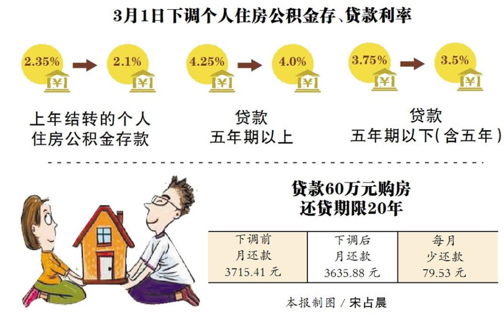公积金贷款利率下调 五年期以上公积金贷款利率下调至4%