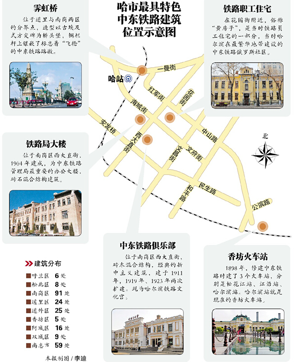 黑龙江省中东铁路建筑群865处遗产获