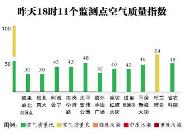 12日哈尔滨市区阵雪天气将继续 市民出行注意防滑保暖