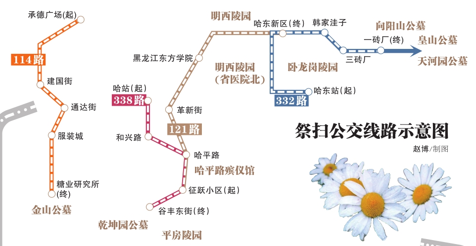 哈市祭扫公交线路图公布 这四条祭扫公交线下周加密发车
