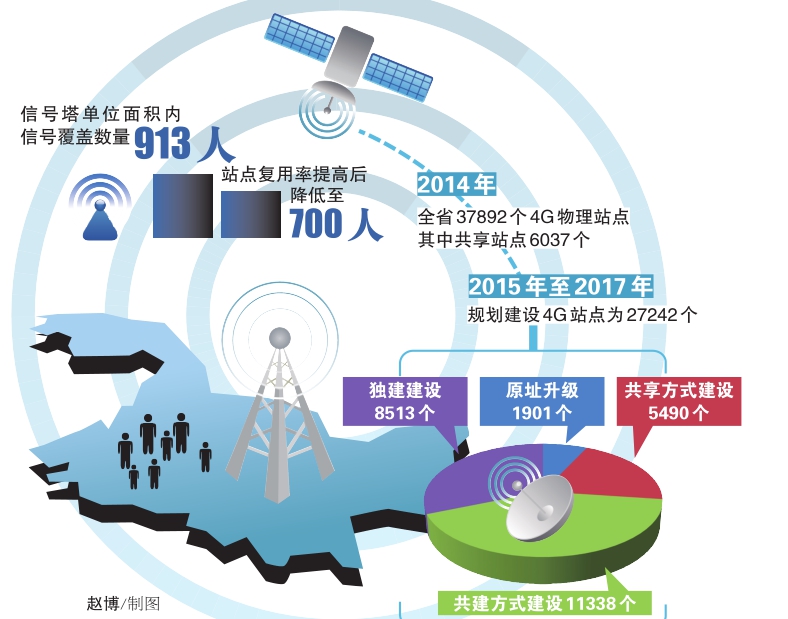 黑龙江三年后AAA级以上景区高速国道省道4G信号全覆盖