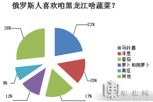 政府搭起对俄出口基地与出口企业“连心桥”