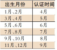 哈市企退人员养老金资格认证下放社区 认证时间：4月1日起