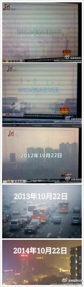 哈尔滨连续五年同日出现雾霾天气 气象部门：没有依据