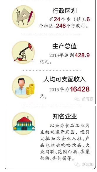 双城正式撤市成为哈尔滨第九区