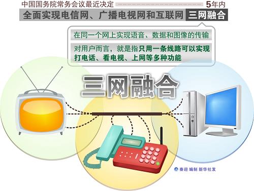 第一批三网融合试点地区名单确定 武汉入选