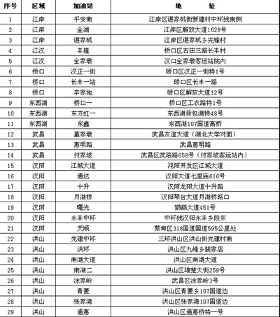 缓解供应紧张 中石化15000吨柴油入市救急