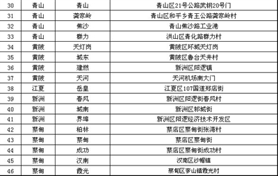 缓解供应紧张 中石化15000吨柴油入市救急