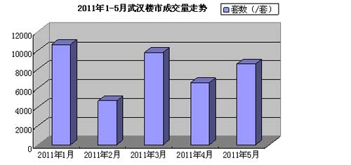 促销风助长回暖倪端 武汉楼市价格战硝烟四起