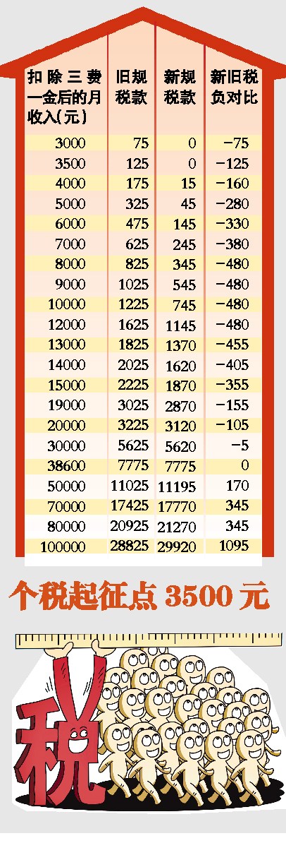 税务总局:单位9月发放工资薪金应适用新税法规