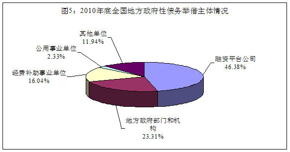 审计署发布第35号公告：地方政府债务超10万亿