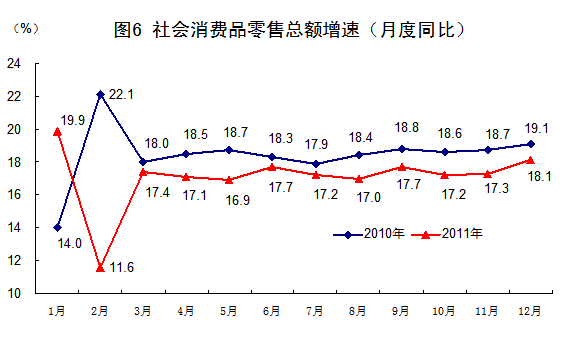 国家统计局:2011年中国经济增速同比增长9.2%