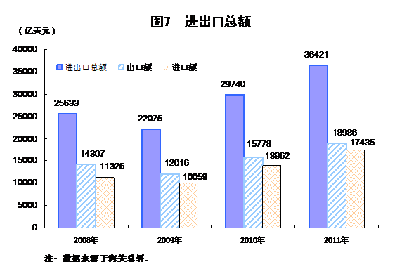 国家统计局:2011年中国经济增速同比增长9.2%
