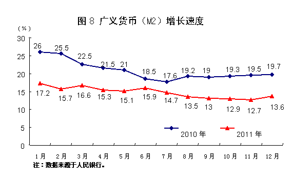 国家统计局:2011年中国经济增速同比增长9.2%