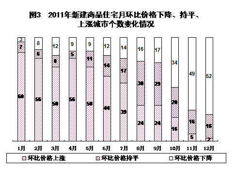 统计局发布2011年国民经济和社会发展统计公报