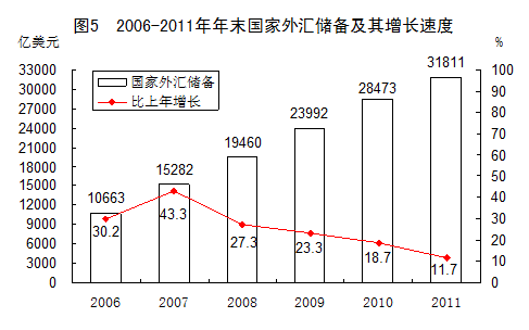 统计局发布2011年国民经济和社会发展统计公报