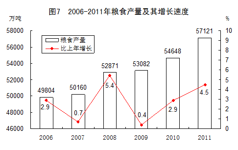 统计局发布2011年国民经济和社会发展统计公报