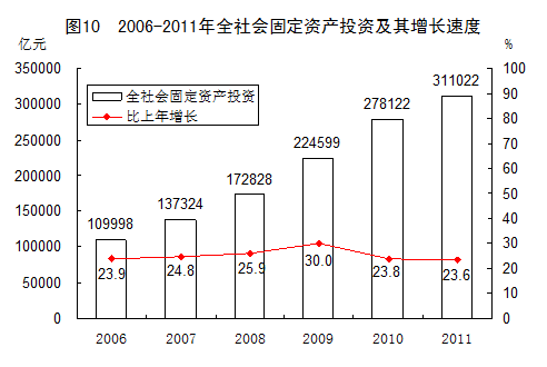 统计局发布2011年国民经济和社会发展统计公报